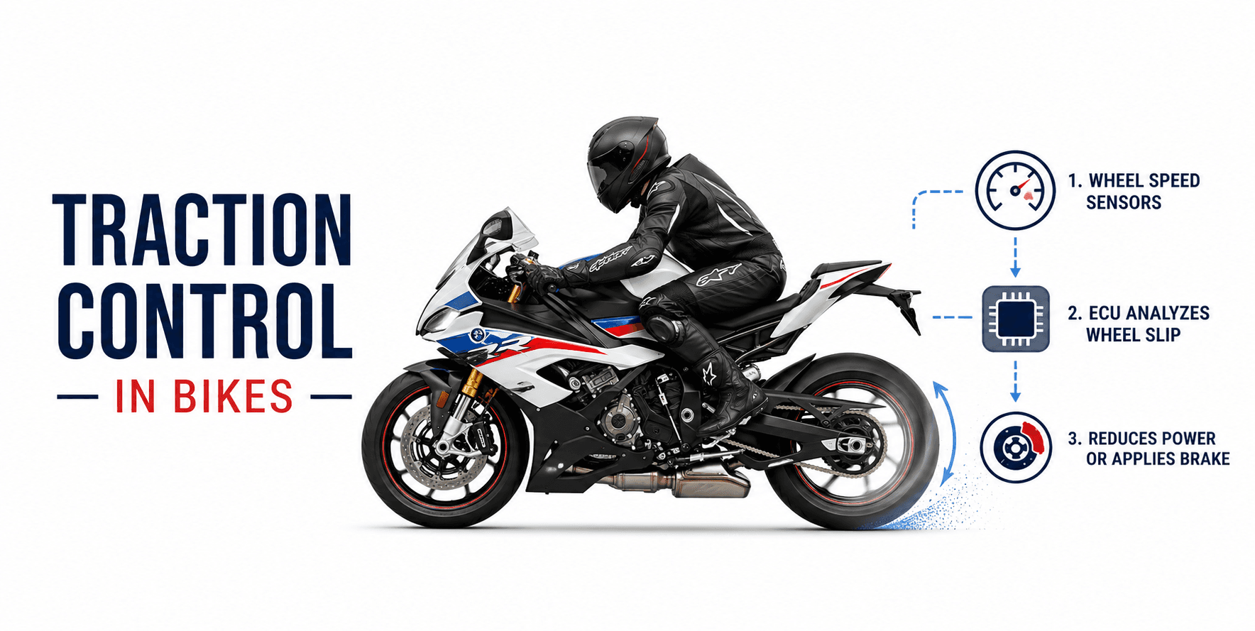 Traction Control in Bikes Explained: A Complete Guide for Riders