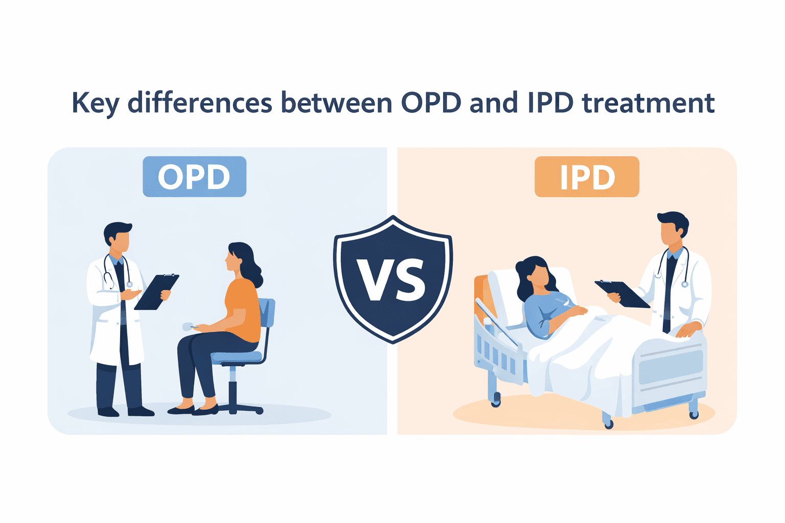 OPD vs IPD – Difference Between OPD and IPD