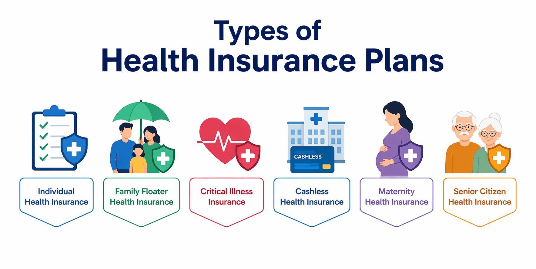 Types of health insurance plans in India and how to choose